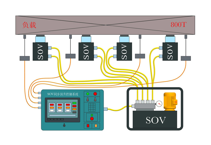 一拖四同步顶升系统配置方案