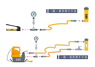 液压千斤顶和液压泵站几种配置方案