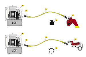 液压扳手和液压扳手泵多种配置方案