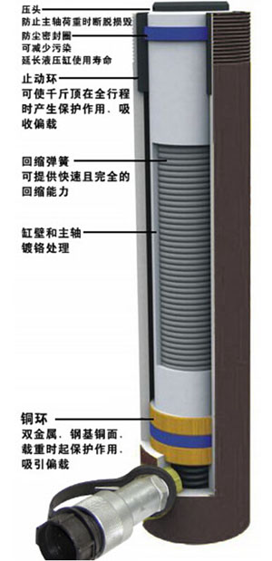 单作用液压千斤顶构造